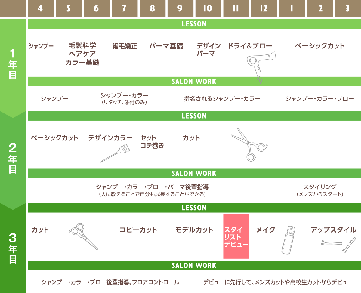 カリキュラムスケール