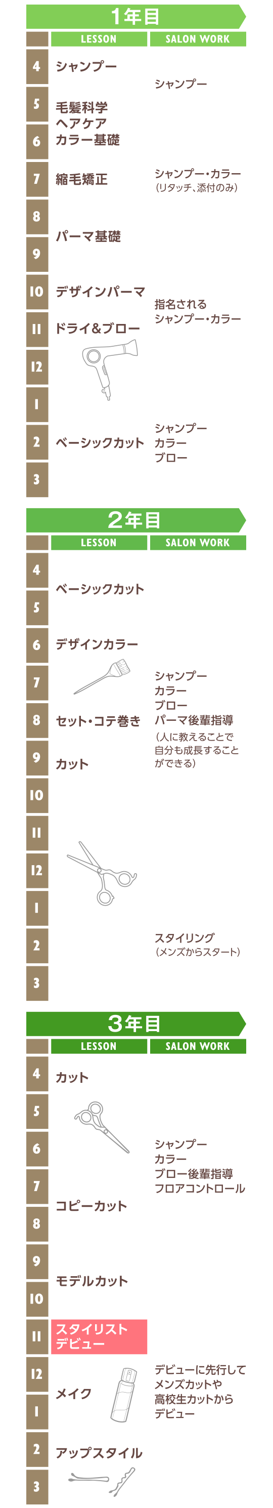 カリキュラムスケール