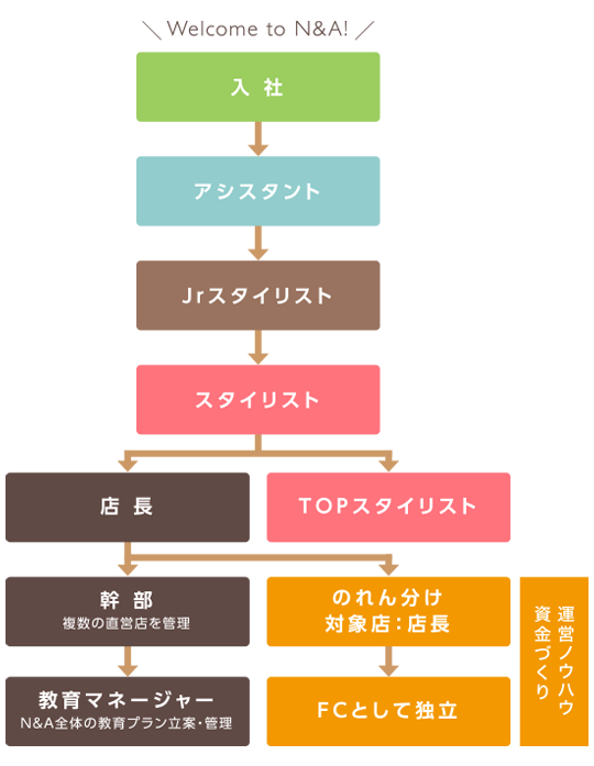 キャリアプラン
